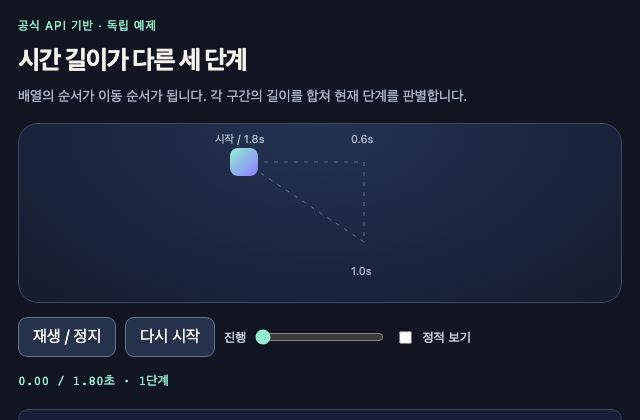 Keyframes 정적 미리보기